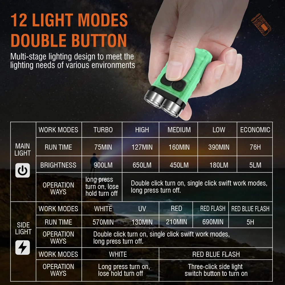 BORUiT V3 LED Keychain Portabl - огляд і ціна Outdoor Hunting Lights