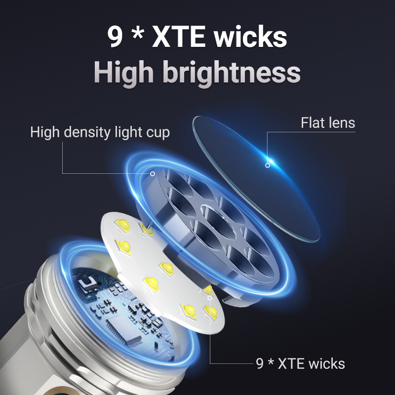 YEMAO F809X 3500LM Job Site&Se - огляд і ціна Outdoor Hunting Lights