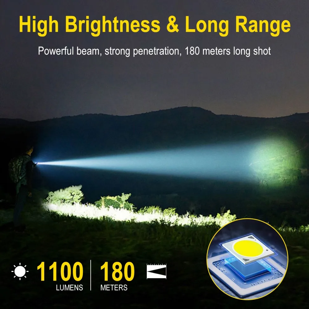 BORUiT U7 UV LED EDC Flashligh - огляд і ціна Outdoor Hunting Lights