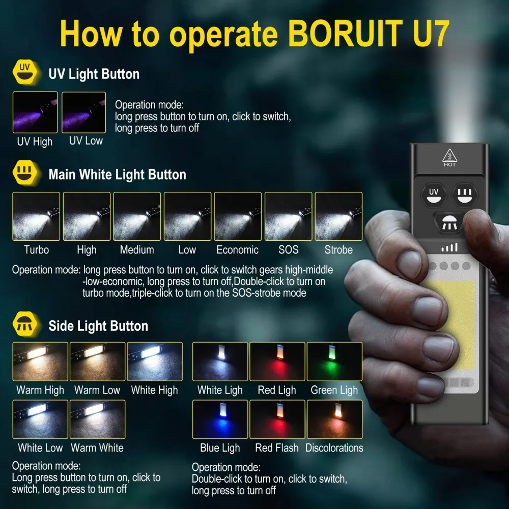 BORUiT U7 UV LED EDC Flashligh - огляд і ціна Outdoor Hunting Lights