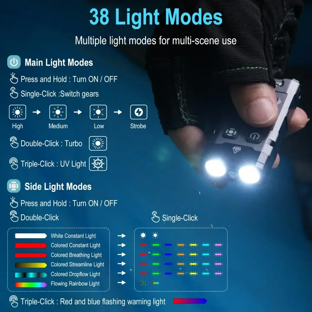 BORUiT EV20 1100LM EDC UV Keyc - огляд і ціна Outdoor Hunting Lights