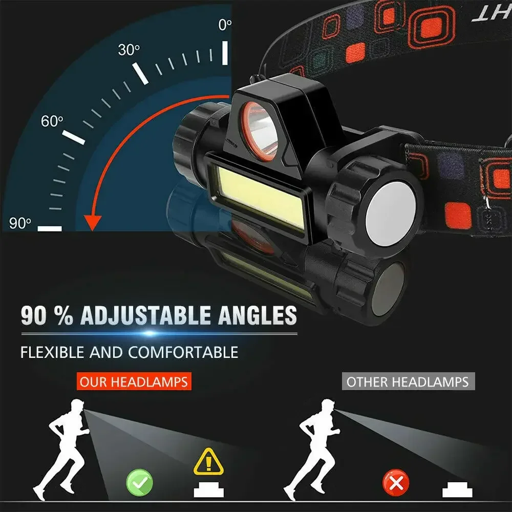 Super Bright LED Headlamp Rech - огляд і ціна Outdoor Hunting Lights